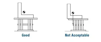 Diagram showing load location and center of gravity on a lift table